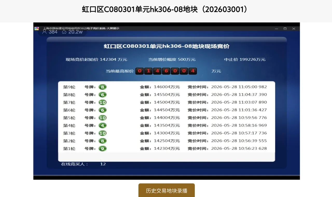 上海房企激战年内最火土拍 插图