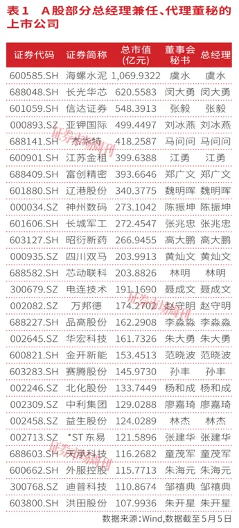 首部董秘监管新规落地，筑牢A股公司治理底座