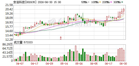 溢价率近555% 安洁科技拟现金收购光模块领域公司苏州志烽51%股权